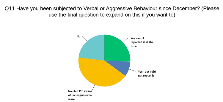 Graph of VAB responses